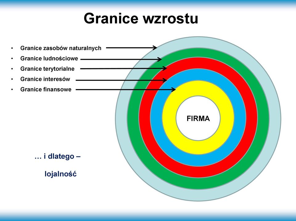 Granice terytorialne Granice