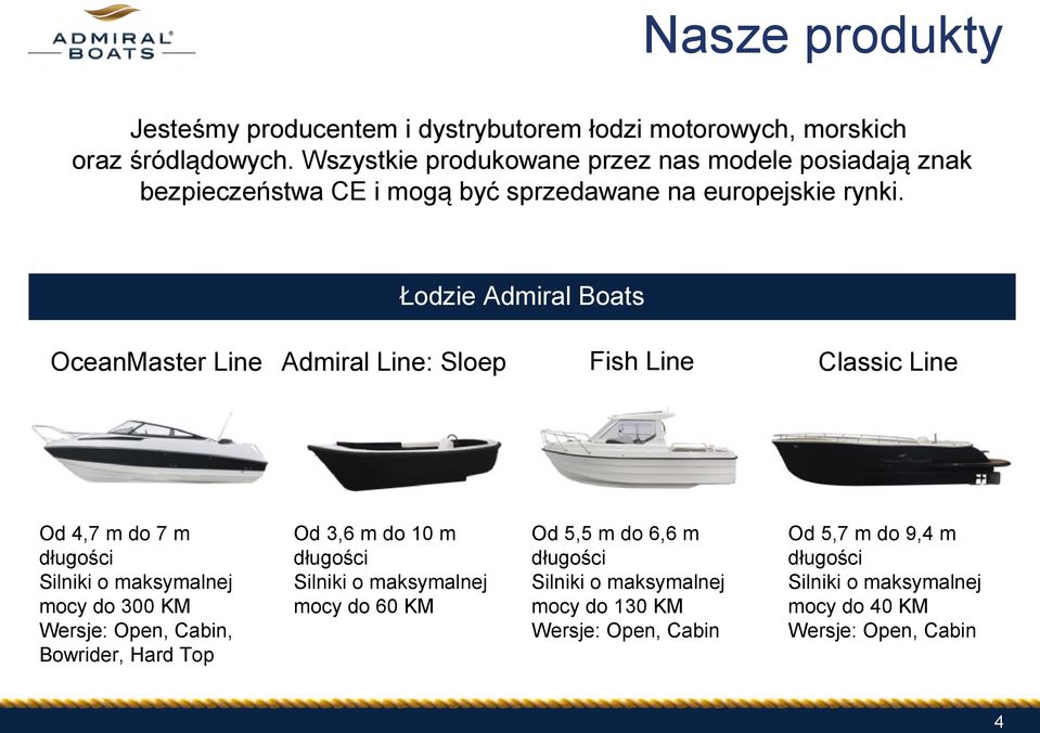 Łodzie Admiral Boats OceanMaster Line Admiral Line: Sloep Od 4,7 m do 7 m długości Silniki o maksymalnej mocy do 300 KM Wersje: Open, Cabin, Bowrider, Hard