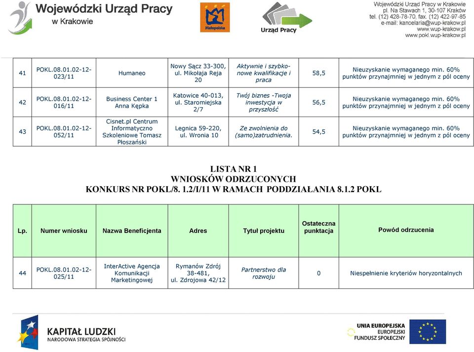 Staromiejska 2/7 Twój biznes -Twoja inwestycja w przyszłość 56,5 43 052/11 Cisnet.