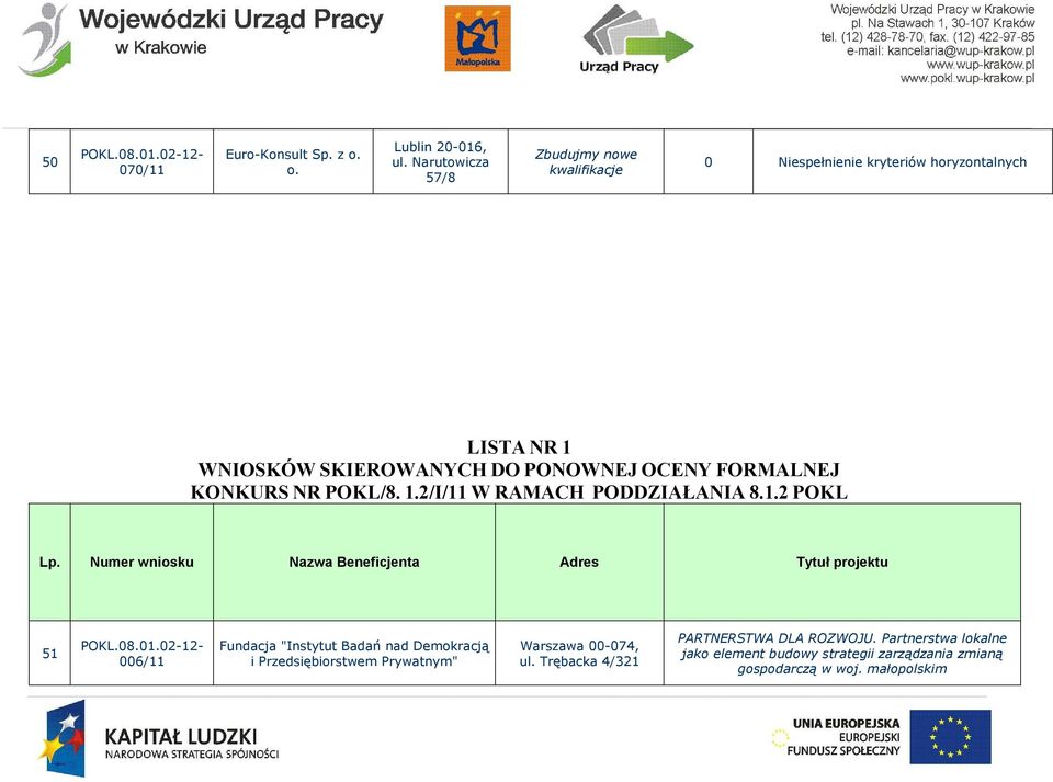 DO PONOWNEJ OCENY FORMALNEJ 51 006/11 Fundacja "Instytut Badań nad Demokracją i Przedsiębiorstwem