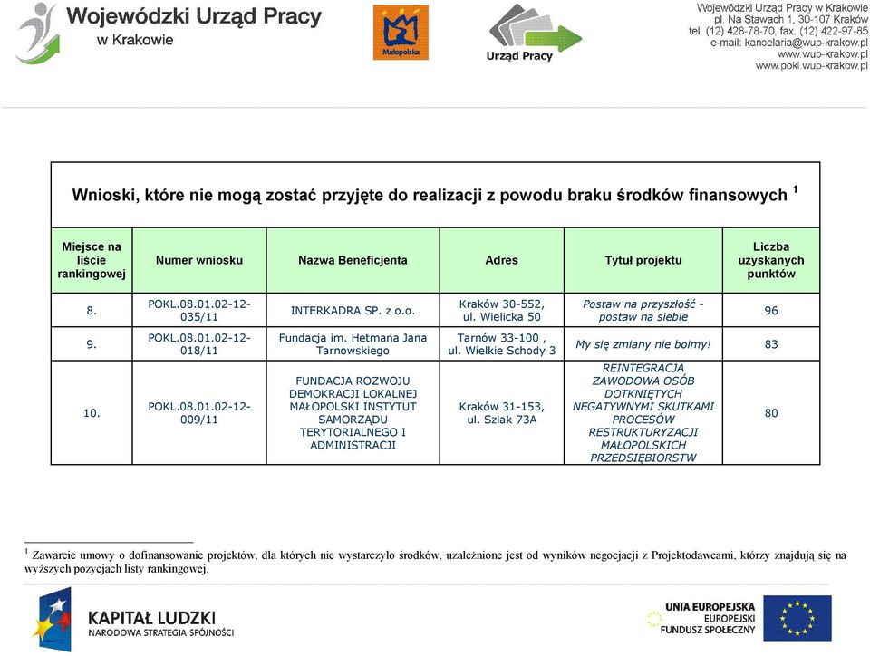 Wielkie Schody 3 My się zmiany nie boimy! 83 10. 009/11 FUNDACJA ROZWOJU DEMOKRACJI LOKALNEJ MAŁOPOLSKI INSTYTUT SAMORZĄDU TERYTORIALNEGO I ADMINISTRACJI Kraków 31-153, ul.