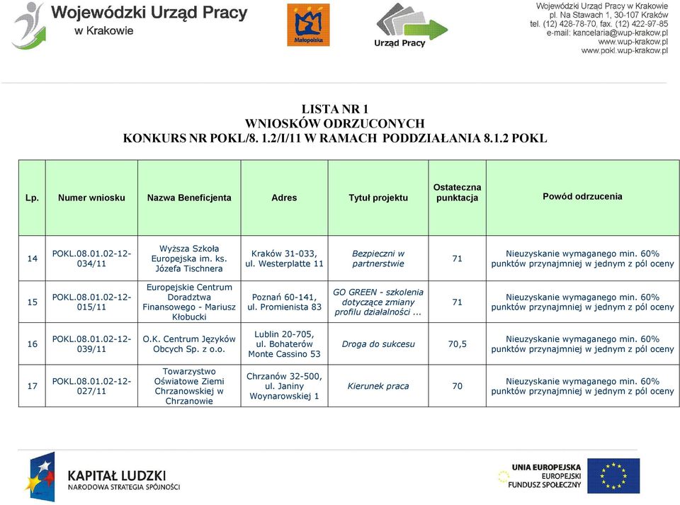 Promienista 83 GO GREEN - szkolenia dotyczące zmiany profilu działalności... 71 16 039/11 O.K. Centrum Języków Obcych Sp. z o.o. Lublin 20-705, ul.