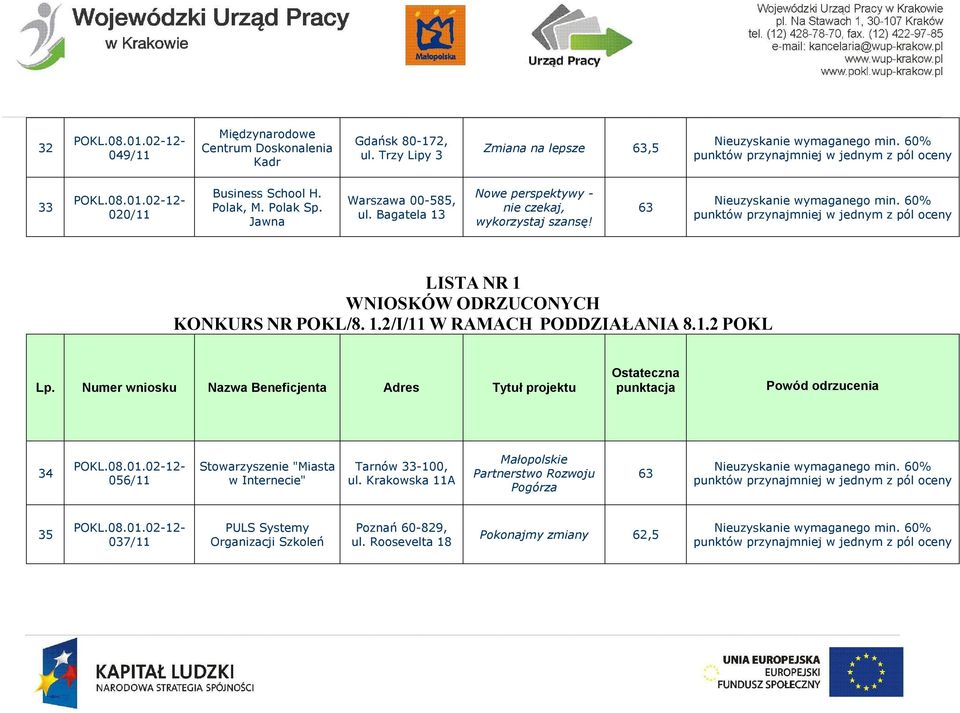 Bagatela 13 Nowe perspektywy - nie czekaj, wykorzystaj szansę!