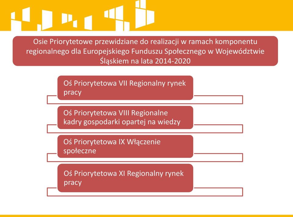 Priorytetowa VII Regionalny rynek pracy Oś Priorytetowa VIII Regionalne kadry