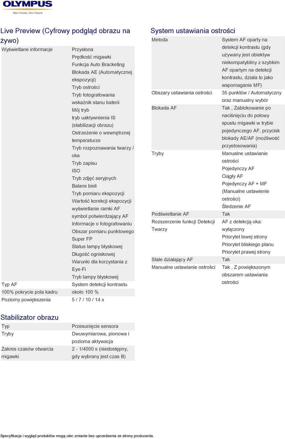 Wartość korekcji wyświetlanie ramki AF symbol potwierdzający AF Informacje o fotografowaniu Obszar pomiaru punktowego Super FP Status lampy błyskowej Długość ogniskowej Warunki dla korzystania z