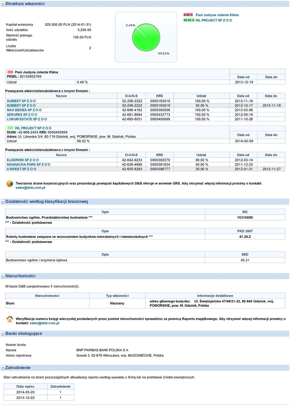 00 % 2013-11-19 SUBIEKT SP Z O O 52-256-2222 0000163919 50.00 % 2012-10-17 2013-11-18 MAX BIZNES SP Z O O 42-666-4162 0000393006 100.00 % 2013-03-06 SEKUREX SP Z O O 42-681-8694 0000433773 100.
