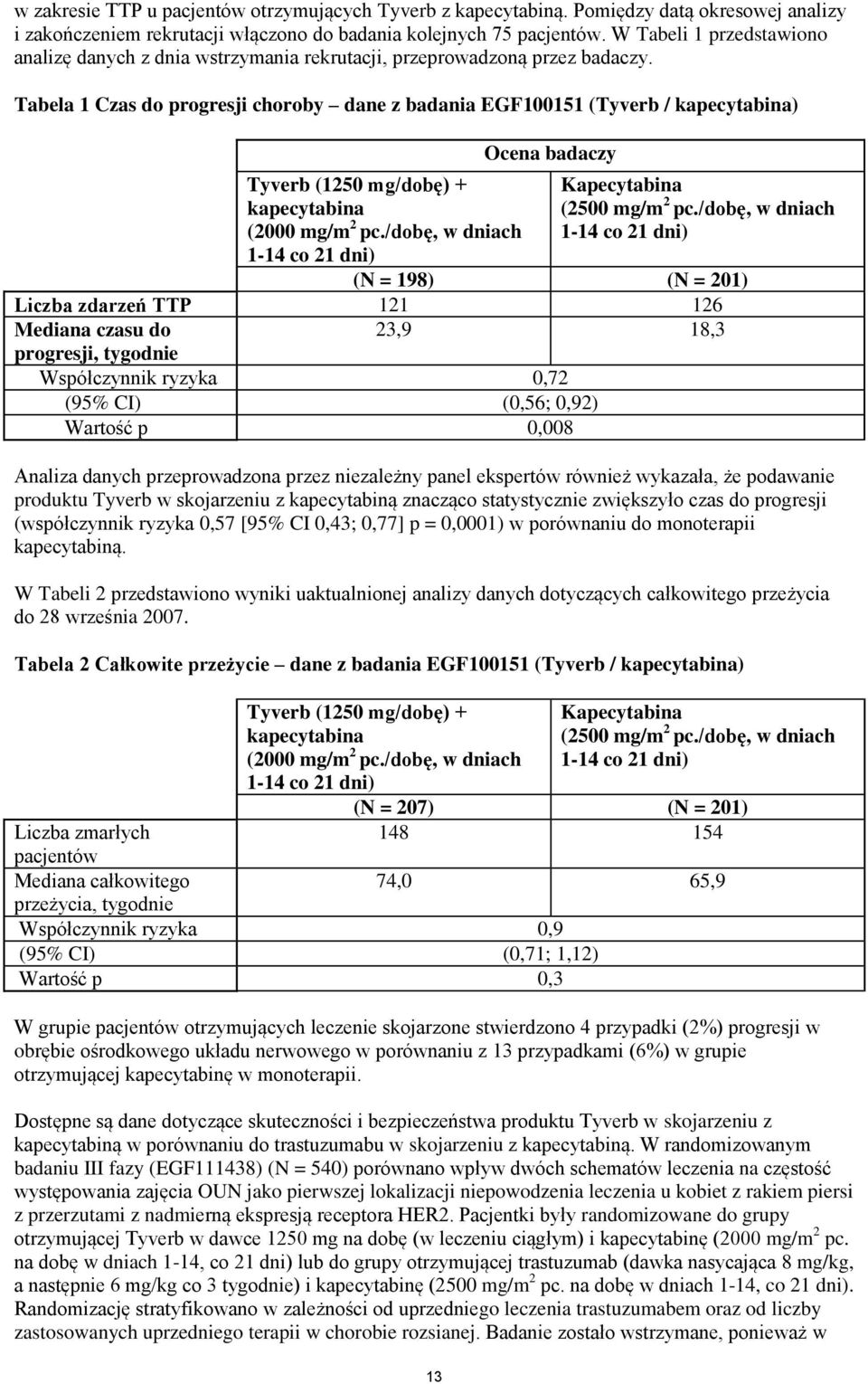 Tabela 1 Czas do progresji choroby dane z badania EGF100151 (Tyverb / kapecytabina) Tyverb (1250 mg/dobę) + kapecytabina (2000 mg/m 2 pc.