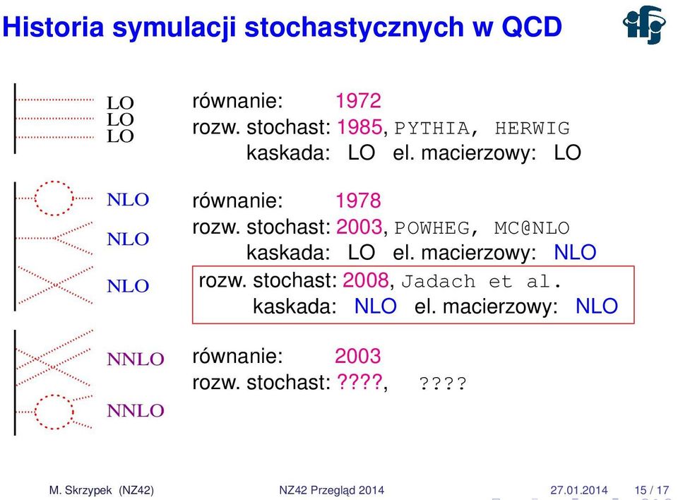 macierzowy: LO NLO NLO NLO NNLO NNLO równanie: 1978 rozw.