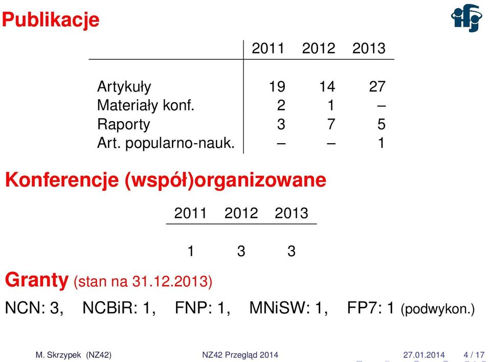 1 Konferencje (współ)organizowane Granty (stan na 31.12.