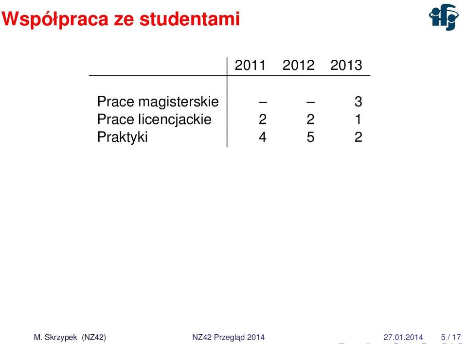 licencjackie 2 2 1 Praktyki 4 5 2 M.