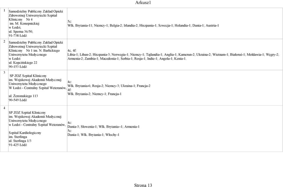 Kopcińskiego 22 90-153 Łódź SP ZOZ Szpital Kliniczny im. Wojskowej Akademii Medycznej Uniwersytetu Medycznego W Łodzi - Centralny Szpital Weteranów, ul.