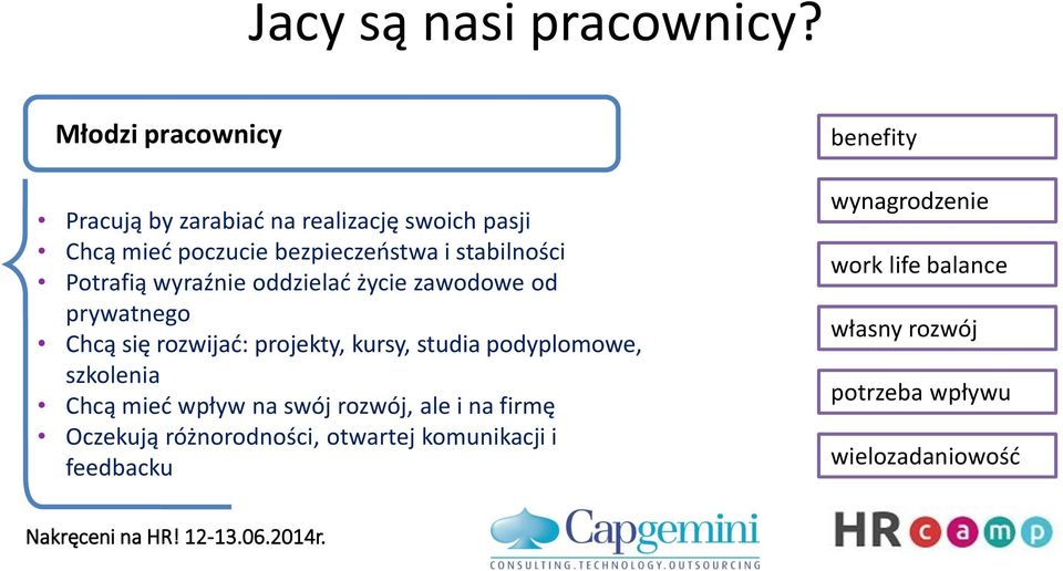 Potrafią wyraźnie oddzielać życie zawodowe od prywatnego Chcą się rozwijać: projekty, kursy, studia podyplomowe,