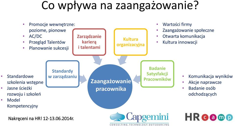 Kultura organizacyjna Wartości firmy Zaangażowanie społeczne Otwarta komunikacja Kultura innowacji Standardowe