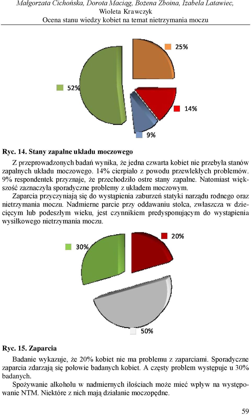 9% respondentek przyznaje, że przechodziło ostre stany zapalne. Natomiast większość zaznaczyła sporadyczne problemy z układem moczowym.