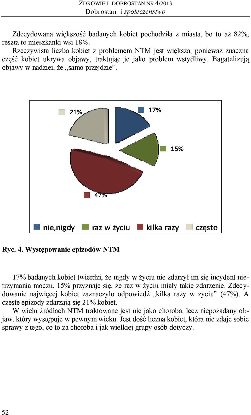 Występowanie epizodów NTM 17% badanych kobiet twierdzi, że nigdy w życiu nie zdarzył im się incydent nietrzymania moczu. 15% przyznaje się, że raz w życiu miały takie zdarzenie.