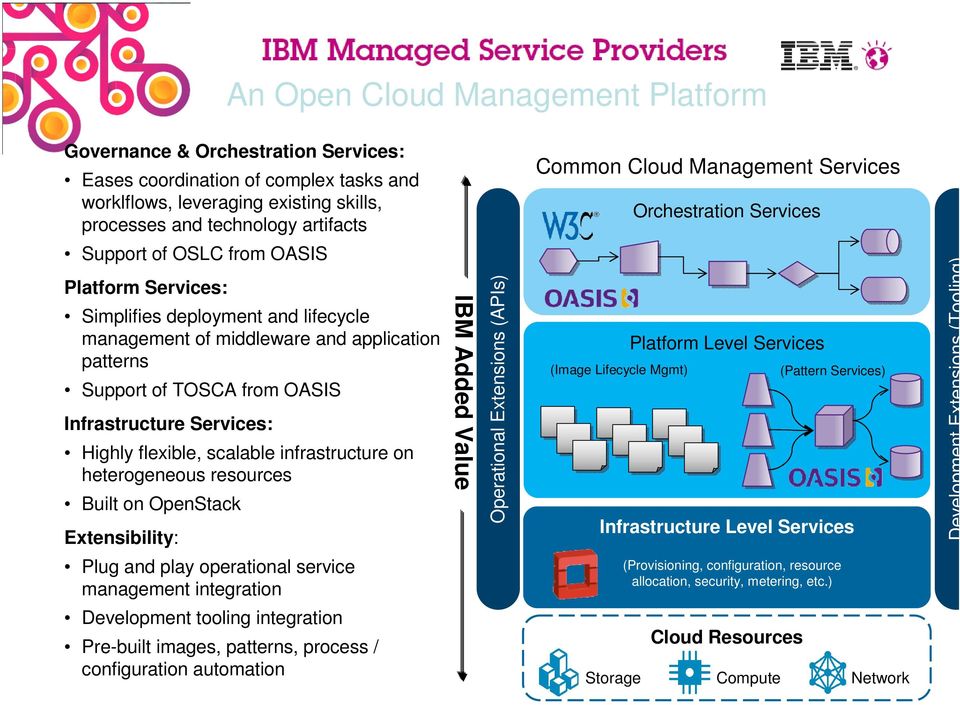 infrastructure on heterogeneous resources Built on OpenStack Extensibility: Plug and play operational service management integration Development tooling integration Pre-built images, patterns,