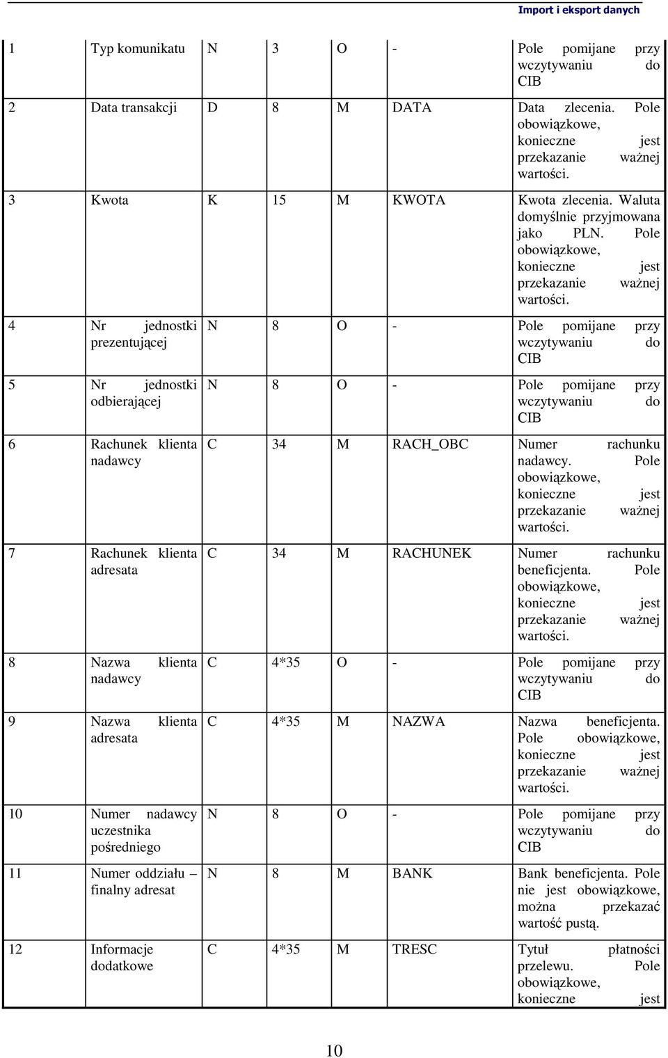 4 Nr jednostki prezentującej 5 Nr jednostki odbierającej 6 Rachunek klienta nadawcy 7 Rachunek klienta adresata 8 Nazwa klienta nadawcy 9 Nazwa klienta adresata 10 Numer nadawcy uczestnika
