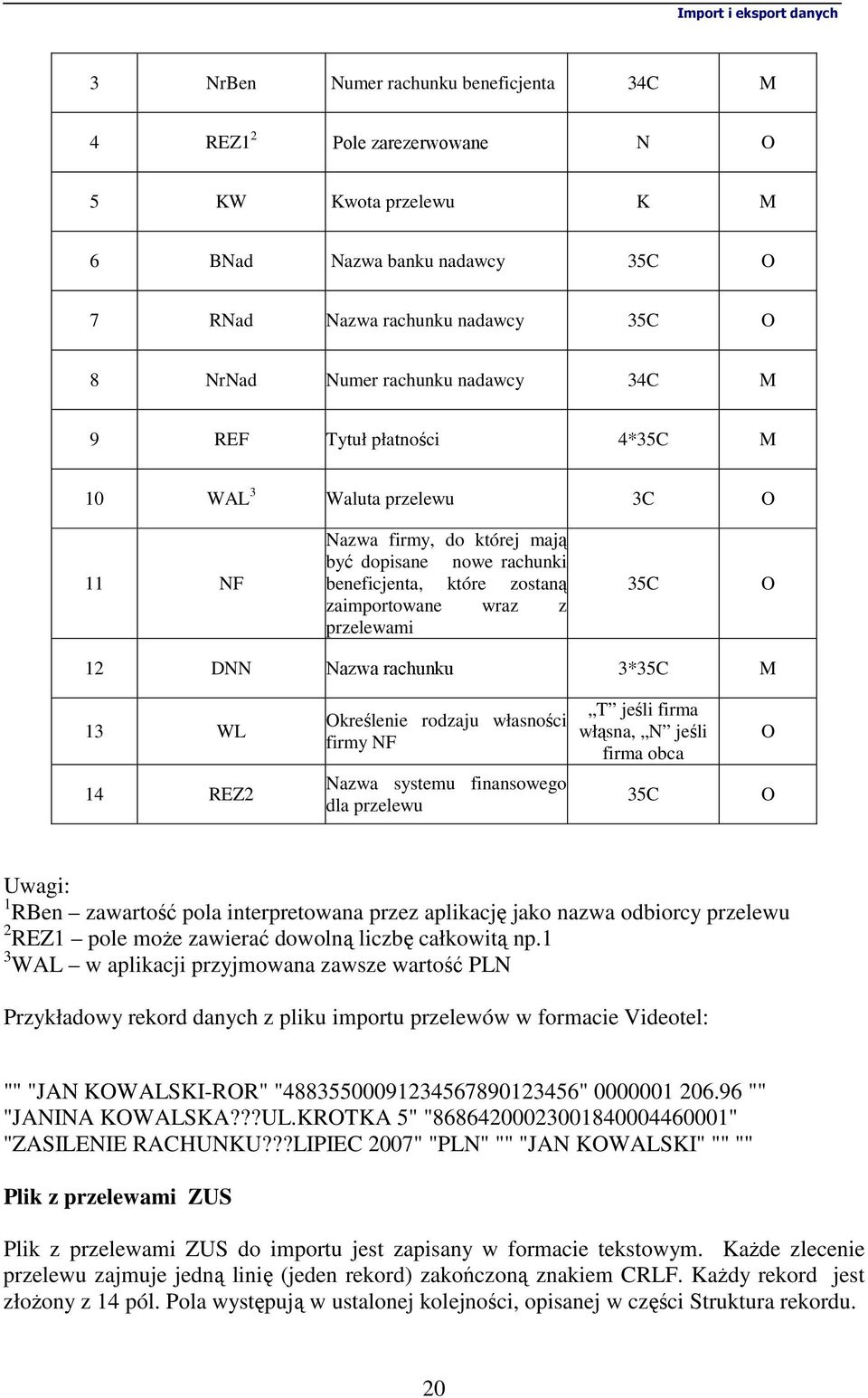 Nazwa rachunku 3*35C M 13 WL 14 REZ2 Określenie rodzaju własności firmy NF Nazwa systemu finansowego dla przelewu T jeśli firma włąsna, N jeśli firma obca 35C O O Uwagi: 1 RBen zawartość pola