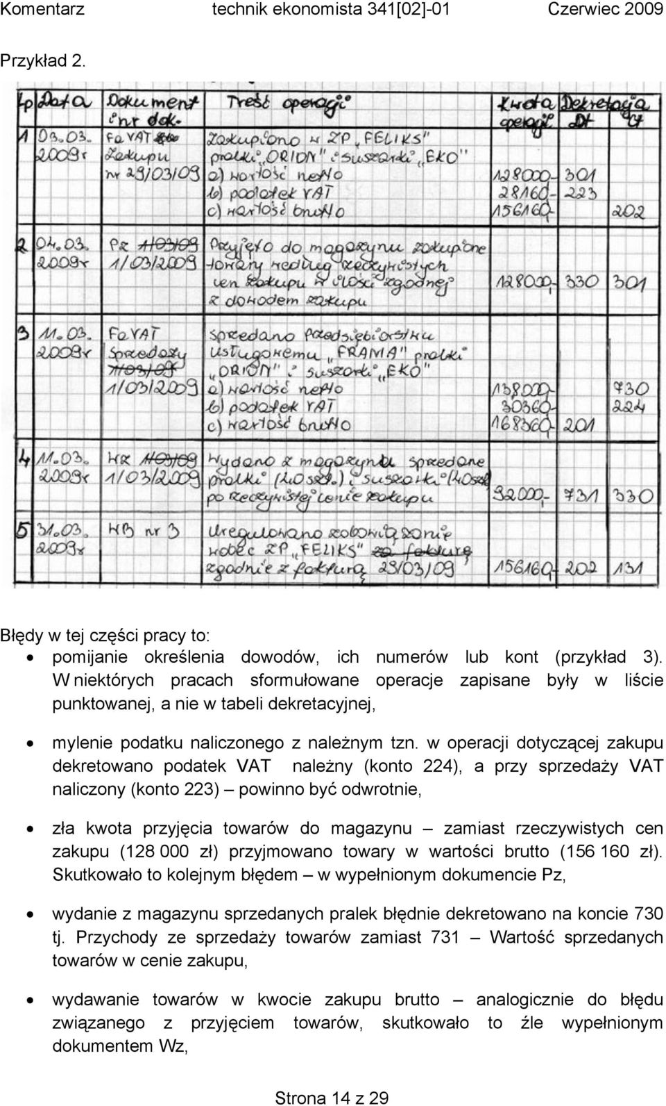 w operacji dotyczącej zakupu dekretowano podatek VAT należny (konto 224), a przy sprzedaży VAT naliczony (konto 223) powinno być odwrotnie, zła kwota przyjęcia towarów do magazynu zamiast