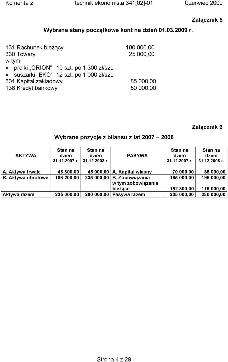 Stan na dzień 31.12.2008 r. PASYWA Stan na dzień 31.12.2007 r. Stan na dzień 31.12.2008 r. A. Aktywa trwałe 48 800,00 45 000,00 A. Kapitał własny 70 000,00 85 000,00 B.