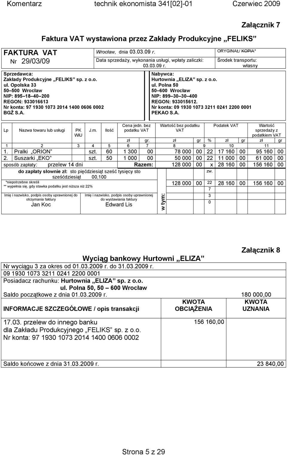 Data sprzedaży, wykonania usługi, wpłaty zaliczki: 03.03.09 r. Ilość Cena jedn. bez podatku VAT ORYGINAŁ/ KOPIA* Środek transportu: własny Nabywca: Hurtownia ELIZA sp. z o.o. ul.