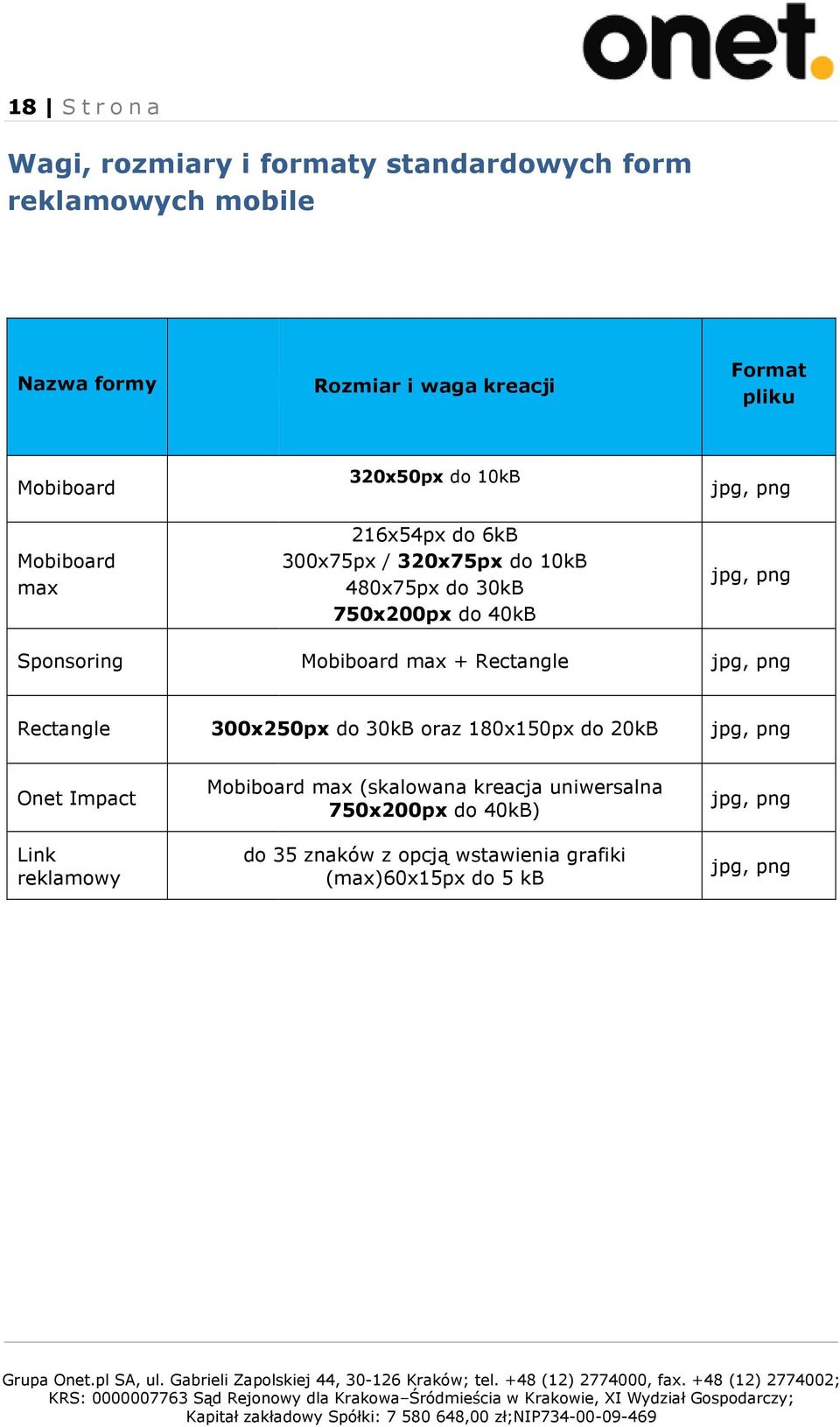 Mobiboard max + Rectangle jpg, png jpg, png jpg, png Rectangle 300x250px do 30kB oraz 180x150px do 20kB jpg, png Onet Impact Link