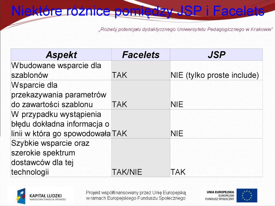 wystąpienia błędu dokładna informacja o linii w która go spowodowała TAK Szybkie wsparcie