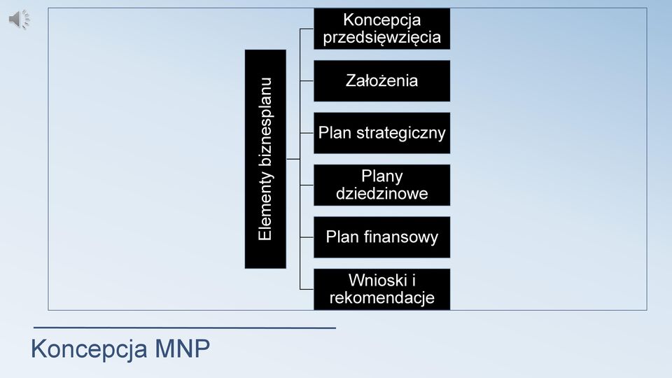 strategiczny Plany dziedzinowe Plan