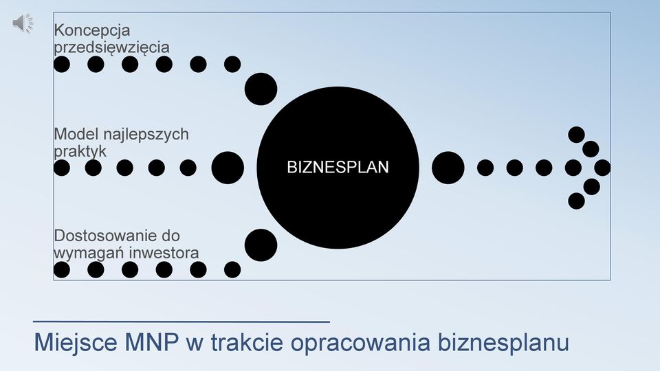 Dostosowanie do wymagań inwestora