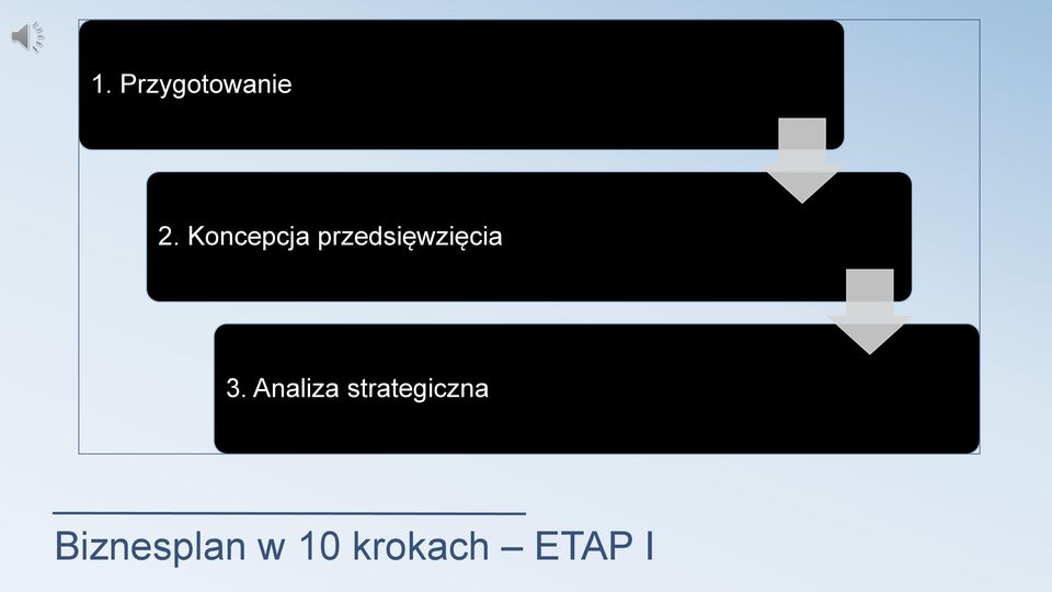 przedsięwzięcia 3.