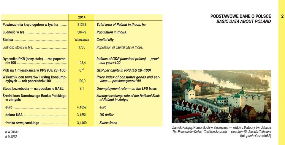 .. 103,4 Indices of GDP (constant prices) previous year=100 PKB na 1 mieszkańca w PPS (UE 28=100) 67 a GDP per capita in PPS (EU 28=100) Wskaźnik cen towarów i usług konsumpcyjnych rok poprzedni=100.