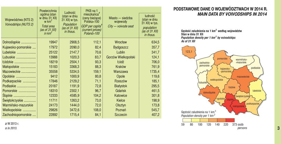 population (as of 31 XII) in thous. Dolnośląskie... 19947 2908,5 112,1 Wrocław 634,5 Kujawsko-pomorskie... 17972 2090,0 82,4 Bydgoszcz 357,7 Lubelskie... 25122 2147,7 70,6 Lublin 341,7 Lubuskie.