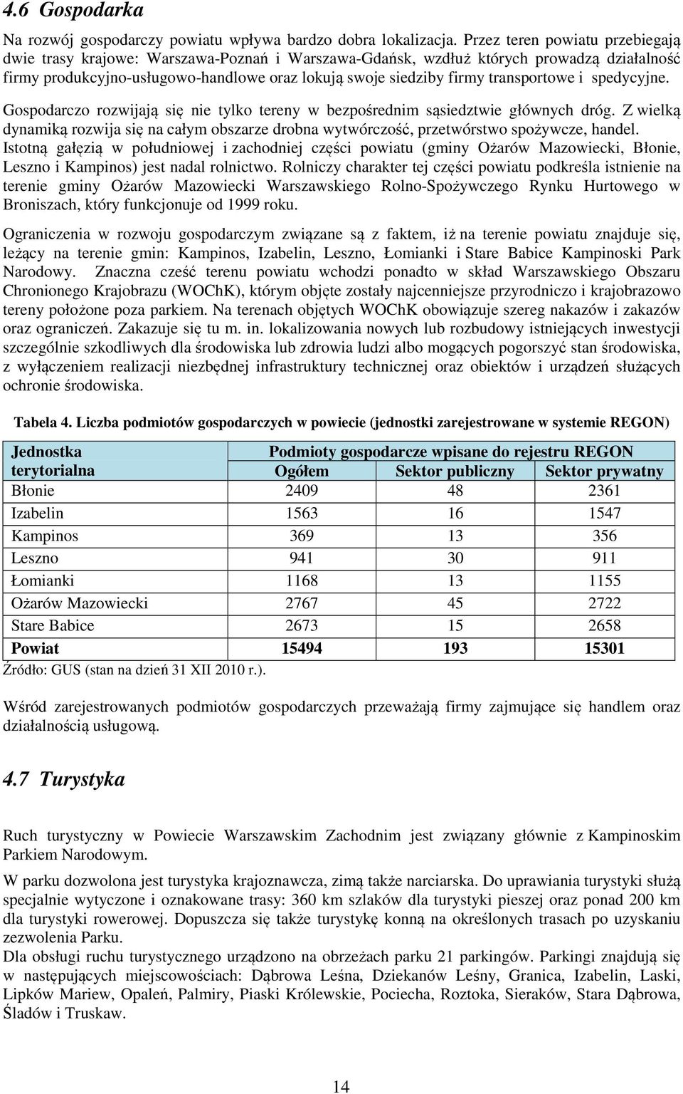 transportowe i spedycyjne. Gospodarczo rozwijają się nie tylko tereny w bezpośrednim sąsiedztwie głównych dróg.