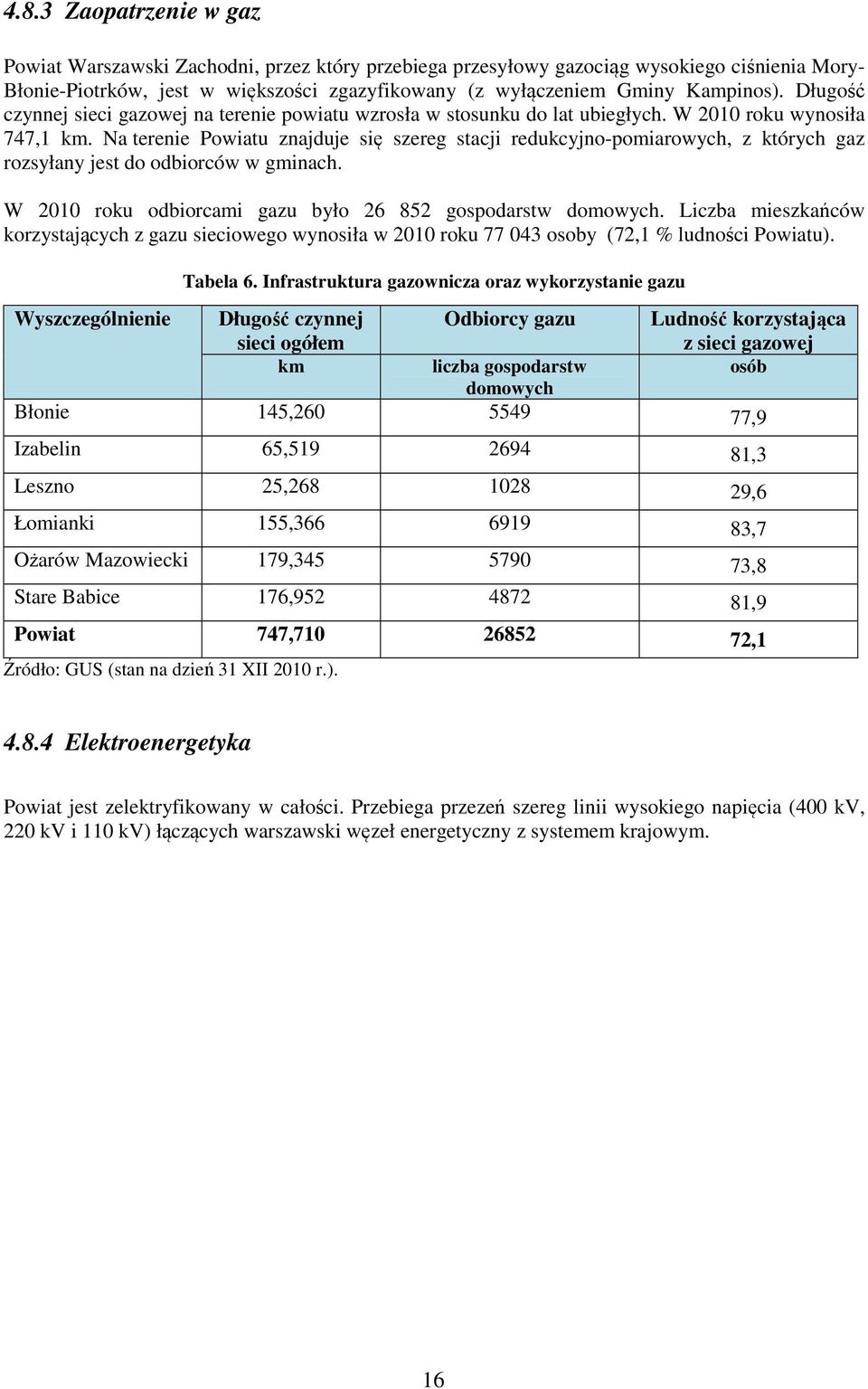 Na terenie Powiatu znajduje się szereg stacji redukcyjno-pomiarowych, z których gaz rozsyłany jest do odbiorców w gminach. W 2010 roku odbiorcami gazu było 26 852 gospodarstw domowych.