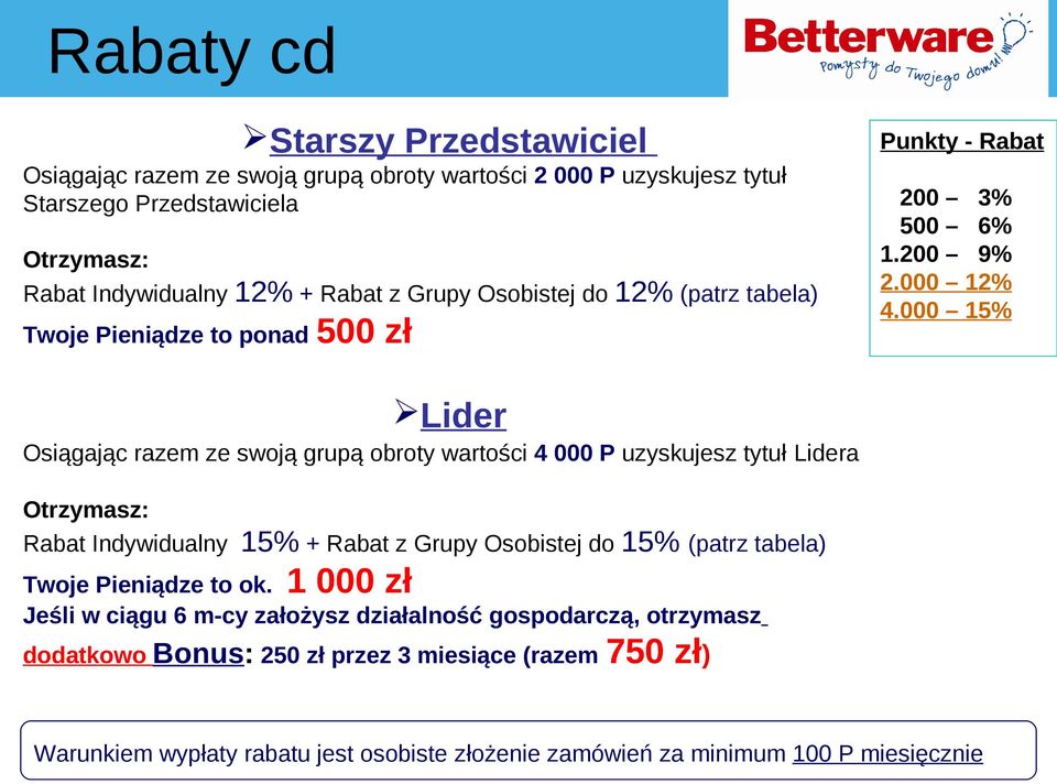 000 15% Lider Osiągając razem ze swoją grupą obroty wartości 4 000 P uzyskujesz tytuł Lidera Otrzymasz: Rabat Indywidualny 15% + Rabat z Grupy Osobistej do 15% (patrz tabela)