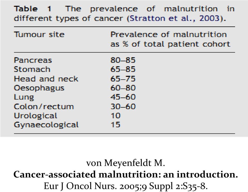 malnutrition: an