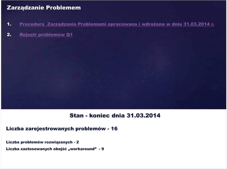 2014 r. 2. Rejestr problemów Q1 Stan - koniec dnia 31.03.