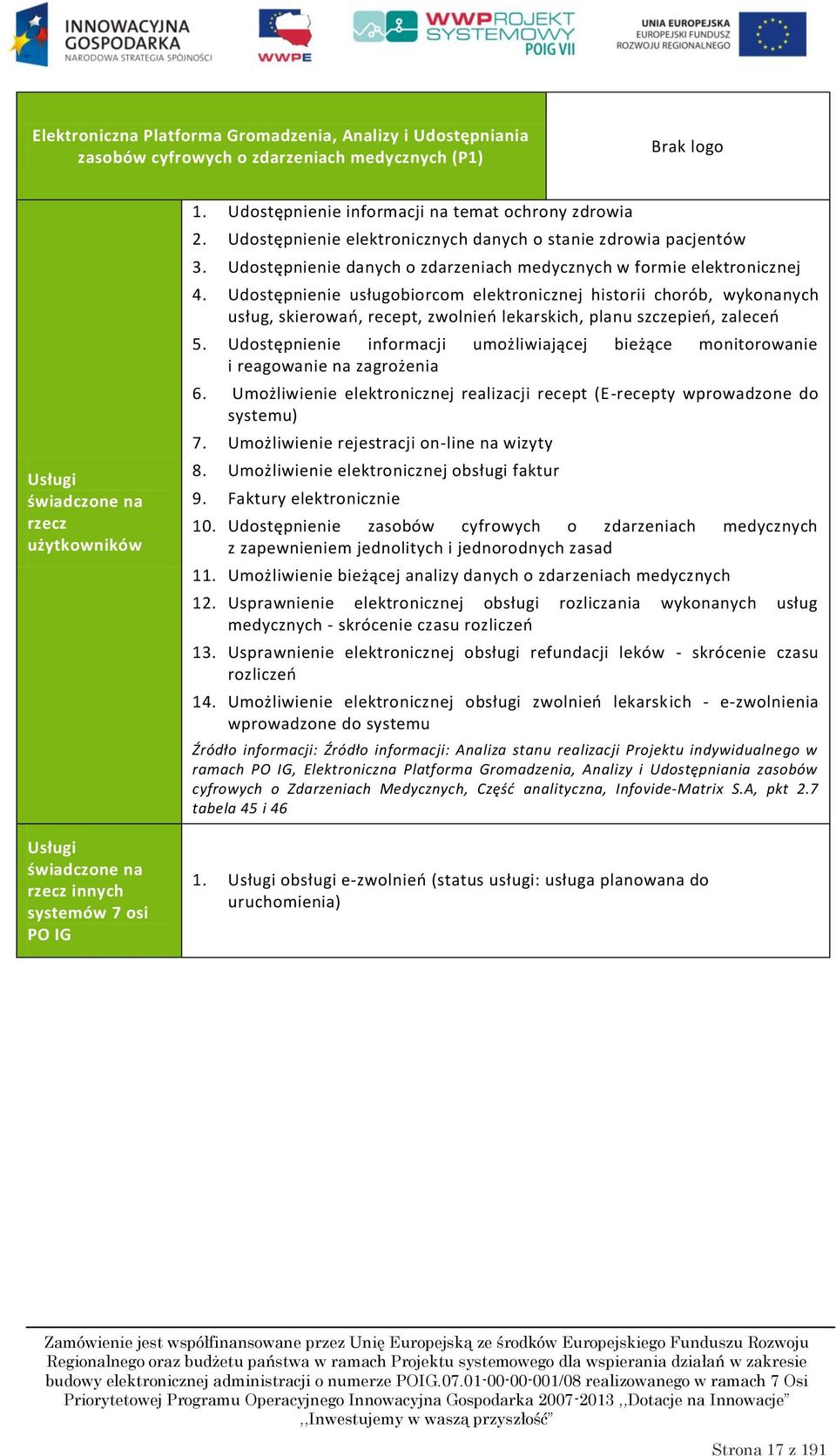 Udostępnienie danych o zdarzeniach medycznych w formie elektronicznej 4.