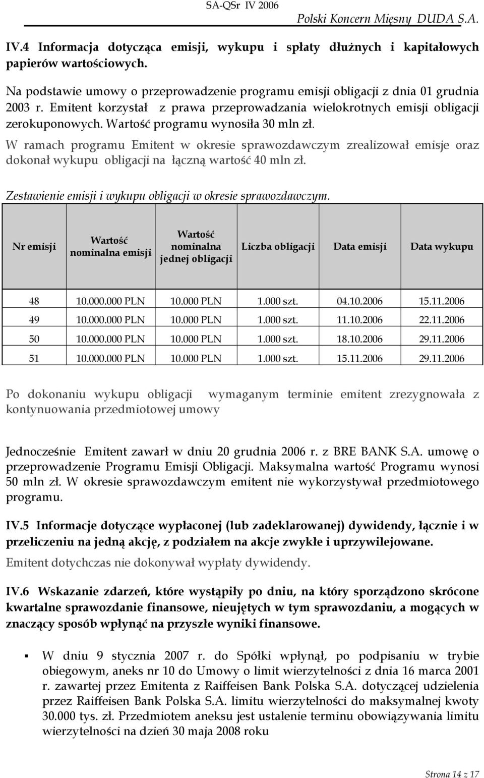 W ramach programu Emitent w okresie sprawozdawczym zrealizował emisje oraz dokonał wykupu obligacji na łączną wartość 40 mln zł. Zestawienie emisji i wykupu obligacji w okresie sprawozdawczym.