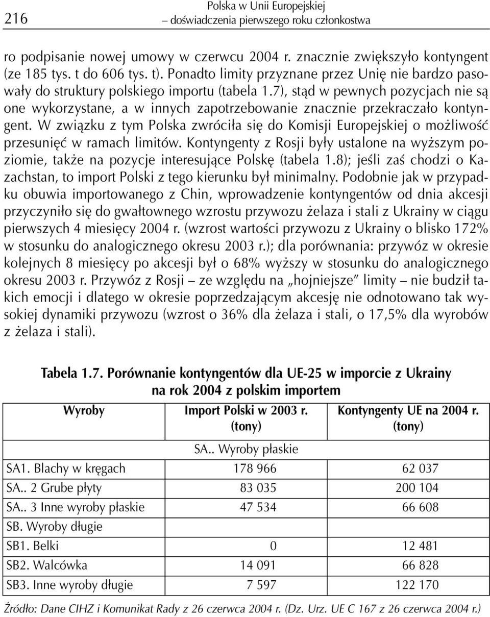 7), st¹d w pewnych pozycjach nie s¹ one wykorzystane, a w innych zapotrzebowanie znacznie przekracza³o kontyngent.