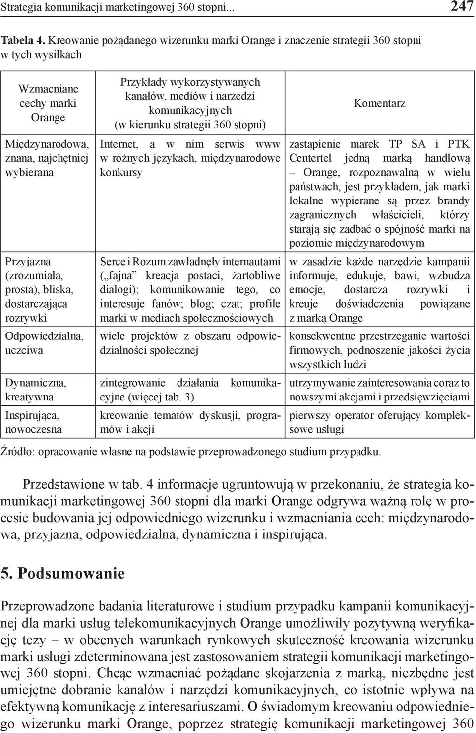 prosta), bliska, dostarczająca rozrywki Odpowiedzialna, uczciwa Dynamiczna, kreatywna Inspirująca, nowoczesna Przykłady wykorzystywanych kanałów, mediów i narzędzi komunikacyjnych (w kierunku