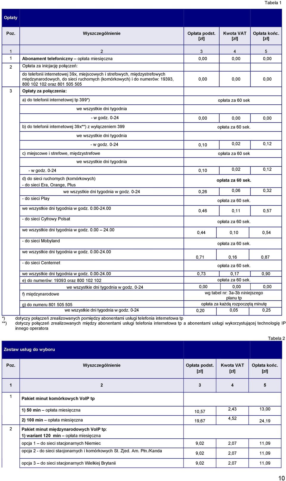 ruchomych (komórkowych) i do numerów: 19393, 0,00 0,00 0,00 800 102 102 oraz 801 505 505 3 Opłaty za połączenia: a) do telefonii internetowej tp 399*) opłata za 60 sek - w godz.