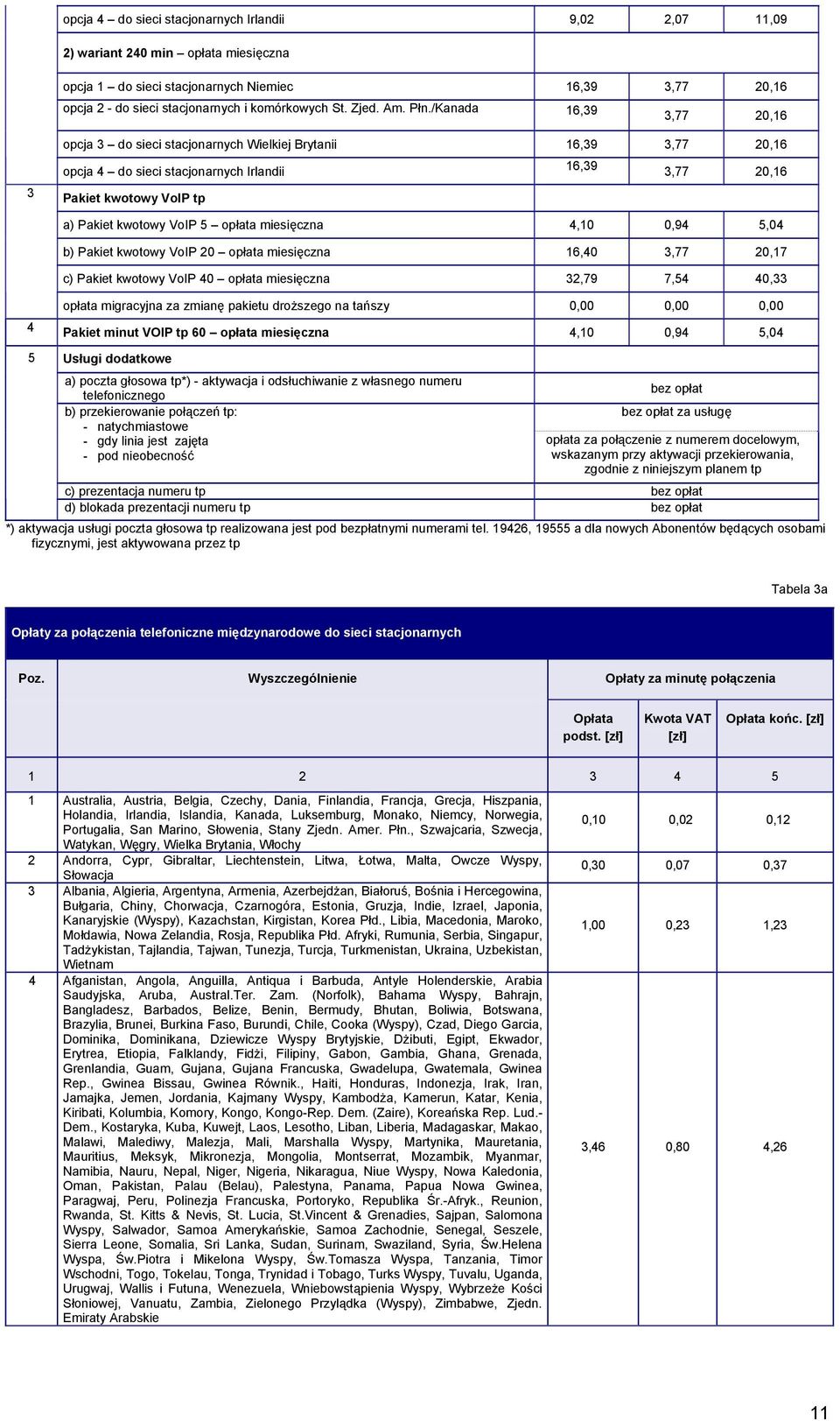 /Kanada 16,39 3,77 20,16 3 opcja 3 do sieci stacjonarnych Wielkiej Brytanii 16,39 3,77 20,16 opcja 4 do sieci stacjonarnych Irlandii 16,39 3,77 20,16 Pakiet kwotowy VoIP tp 4 5 a) Pakiet kwotowy VoIP