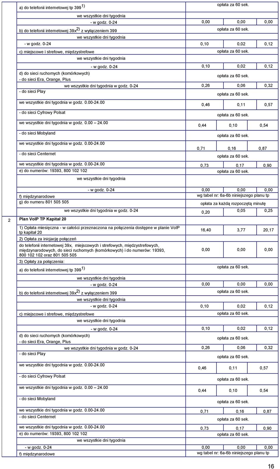 0-24 0,26 0,06 0,32 - do sieci Play w godz. 0.00-24.00 - do sieci Cyfrowy Polsat w godz. 0.00 24.00 - do sieci Mobyland w godz. 0.00-24.00 - do sieci Centernet 0,46 0,11 0,57 0,44 0,10 0,54 0,71 0,16 0,87 w godz.