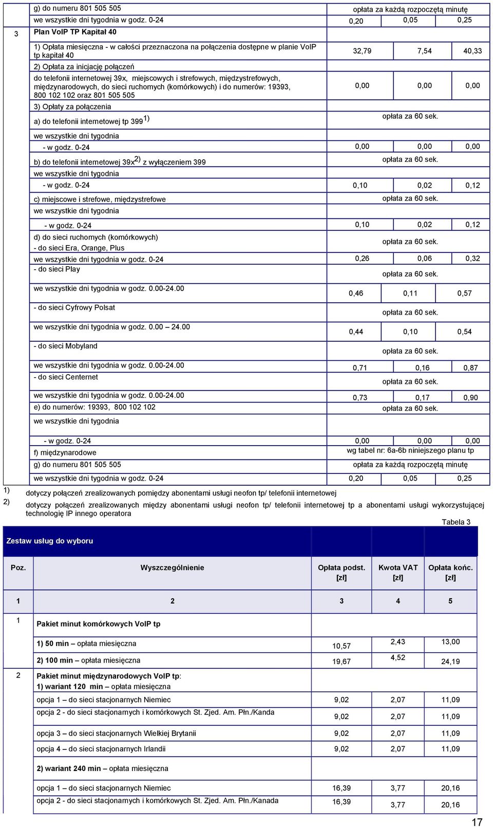 telefonii internetowej 39x, miejscowych i strefowych, międzystrefowych, międzynarodowych, do sieci ruchomych (komórkowych) i do numerów: 19393, 0,00 0,00 0,00 800 102 102 oraz 801 505 505 3) Opłaty