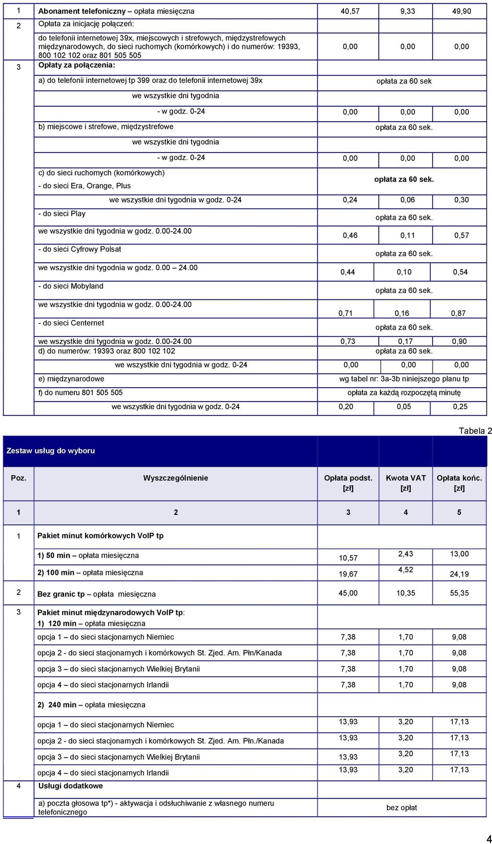 sek - w godz. 0-24 0,00 0,00 0,00 b) miejscowe i strefowe, międzystrefowe - w godz. 0-24 0,00 0,00 0,00 c) do sieci ruchomych (komórkowych) - do sieci Era, Orange, Plus w godz.