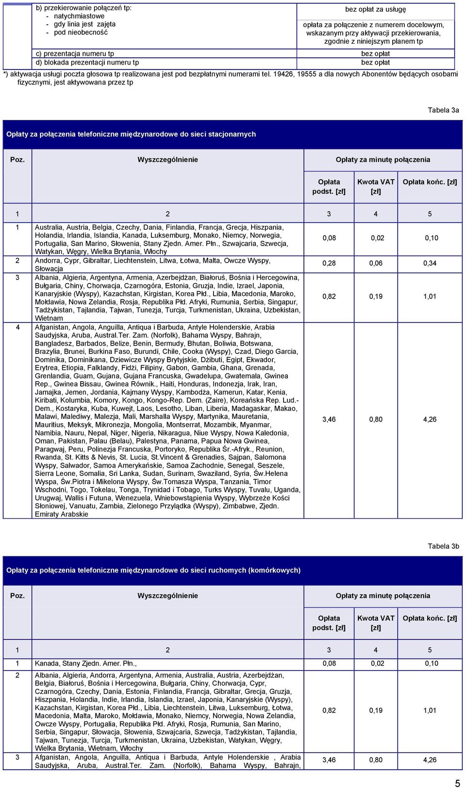 19426, 19555 a dla nowych Abonentów będących osobami fizycznymi, jest aktywowana przez tp Tabela 3a Opłaty za połączenia telefoniczne międzynarodowe do sieci stacjonarnych Poz.