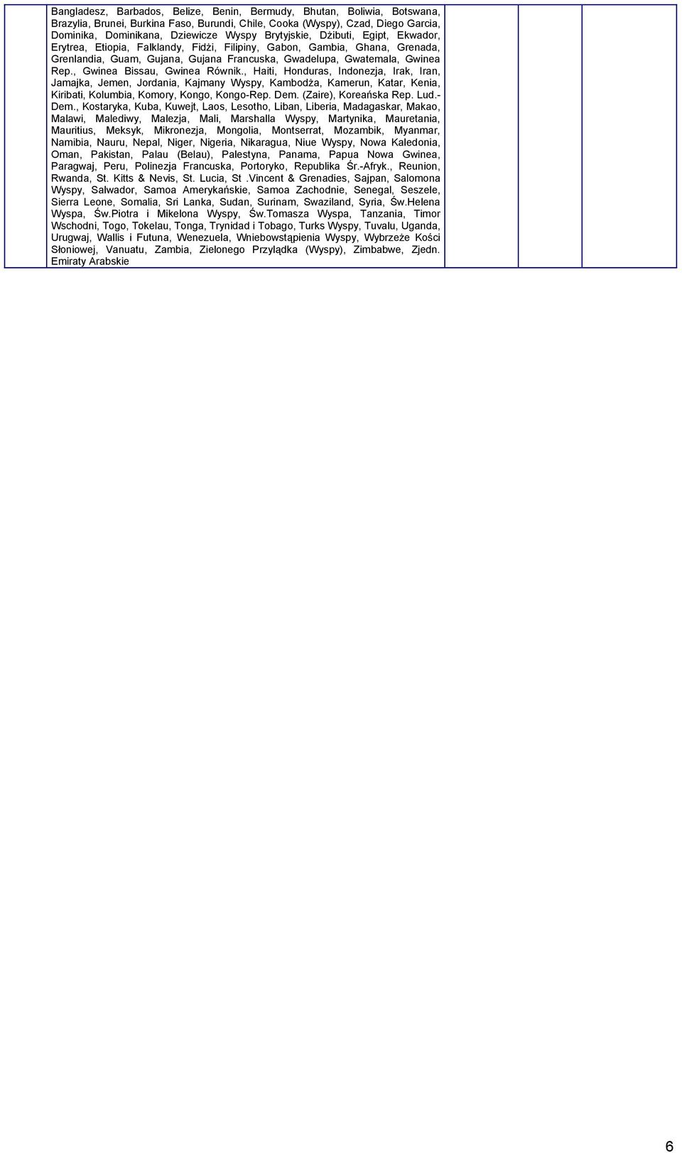 , Gwinea Bissau, Gwinea Równik., Haiti, Honduras, Indonezja, Irak, Iran, Jamajka, Jemen, Jordania, Kajmany Wyspy, Kambodża, Kamerun, Katar, Kenia, Kiribati, Kolumbia, Komory, Kongo, Kongo-Rep. Dem.