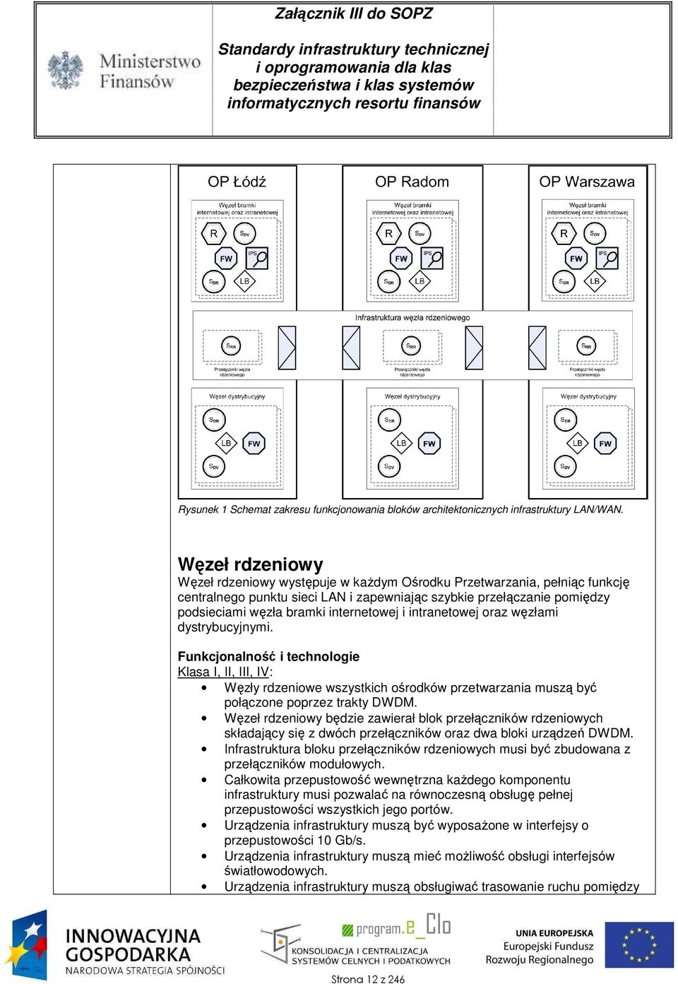 internetowej i intranetowej oraz węzłami dystrybucyjnymi. Funkcjonalność i technologie Klasa I, II, III, IV: Węzły rdzeniowe wszystkich ośrodków przetwarzania muszą być połączone poprzez trakty DWDM.