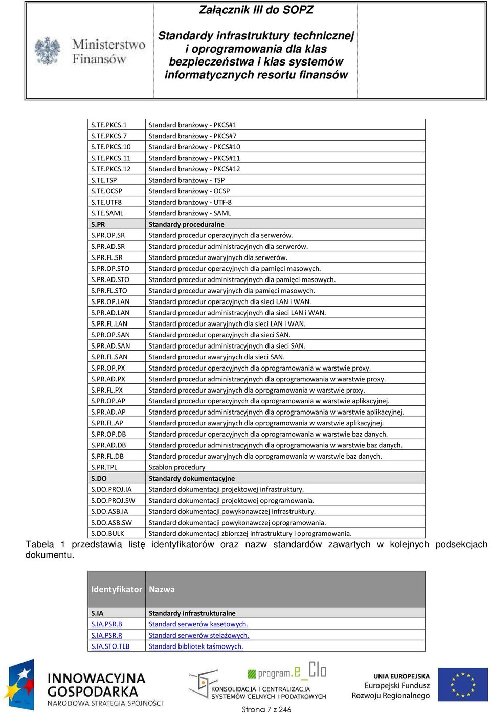 IA Standard branżowy - PKCS#1 Standard branżowy - PKCS#7 Standard branżowy - PKCS#10 Standard branżowy - PKCS#11 Standard branżowy - PKCS#12 Standard branżowy - TSP Standard branżowy - OCSP Standard